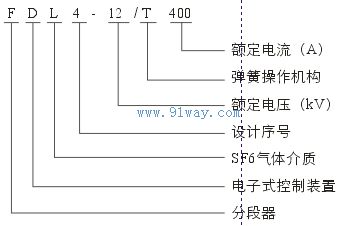 FDL4-12/400戶外柱上高壓六氟化硫自動分段器型號說明