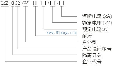 MZG32-40.5戶外交流高壓隔離開關型號說明
