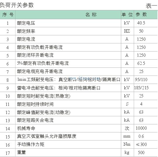 MZF31-40.5/T1250-25 戶外柱上高壓真空負荷開關技術參數