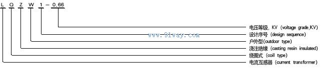 LQZW1-0.66電流互感器型號說明