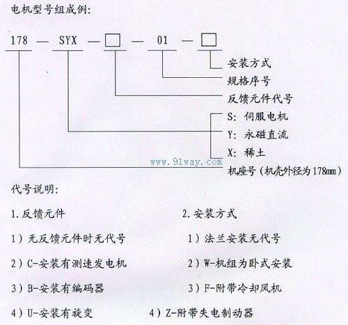 SYXC系列稀土永磁寬調(diào)速伺服電動機(jī)型號說明