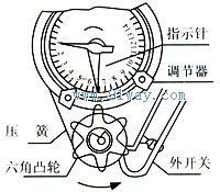 SDK-2/3石英時控開關(guān)結(jié)構(gòu)示意圖