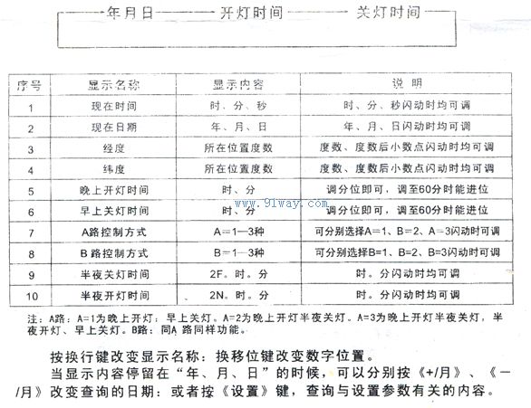SDK-6電腦型(經緯度)智能路燈控制器設置圖