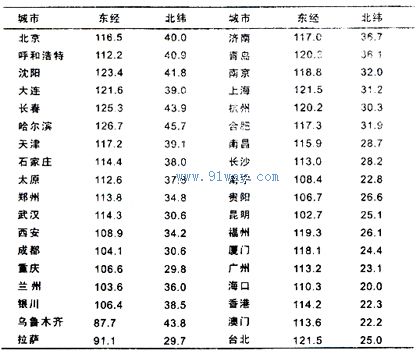 SDK-6電腦型(經緯度)智能路燈控制器全國經緯度