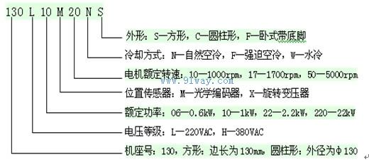 215H-M17/X50WC系列水冷交流伺服電機(jī)型號說明