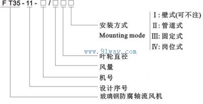 FT35-11防爆軸流通風機型號說明