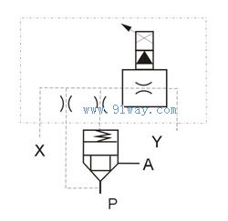 BCL型比例插裝式節流閥符號