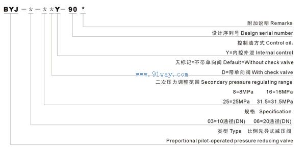 BYJ型比例先導式減壓閥型號說明