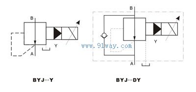 BYJ型比例先導式減壓閥符號