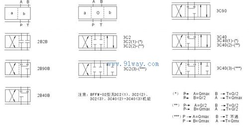 BFFW型比例換向閥(帶電反饋)符號2