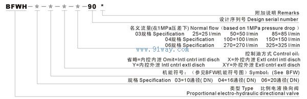 BFWH型比例電液換向閥型號說明