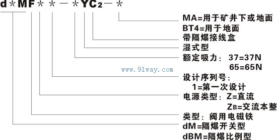dMF系列隔爆型閥用電磁鐵型號說明