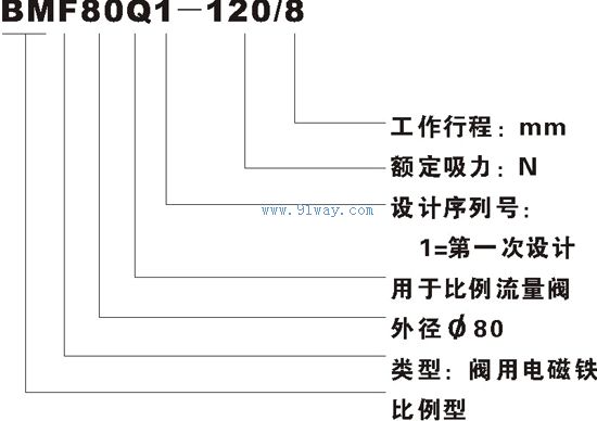 BMF80Q1-120/8直動式比列流量控制閥用電磁鐵型號說明