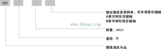 BMR型擺線液壓馬達型號說明