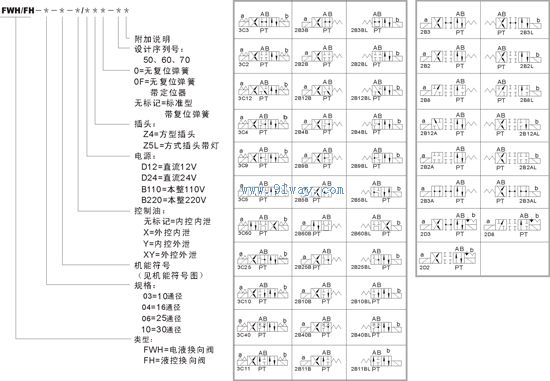 FWH/FH型電液換向閥/液控換向閥型號說明