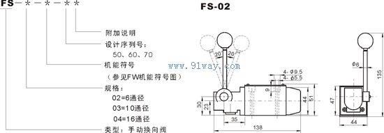 FS型手動換向閥型號說明