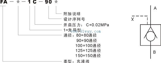FA系列充液閥型號說明