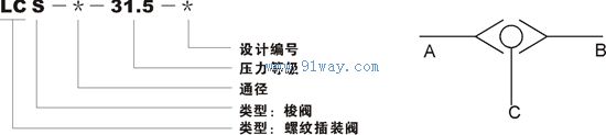 LCS系列螺紋插裝式梭閥型號說明