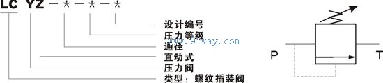 LCY系列螺紋插裝式先導溢流閥型號說明