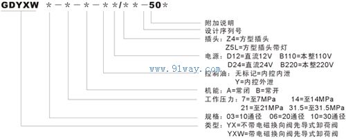 GDYXW型隔爆電磁卸荷閥型號說明