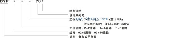 DYP型疊加式平衡閥型號(hào)說明