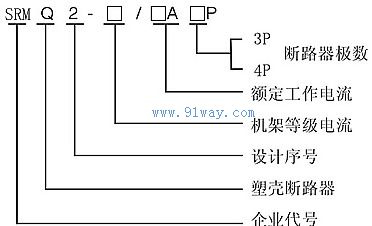 SRMQ2/63-225末端型雙電源自動轉換開關型號說明
