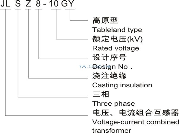 JLSZ8-10GY戶外高壓電能計量箱型號說明
