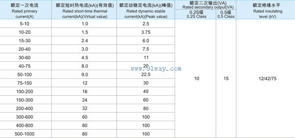 JLSZ8-10GY戶外高壓電能計量箱技術參數(shù)