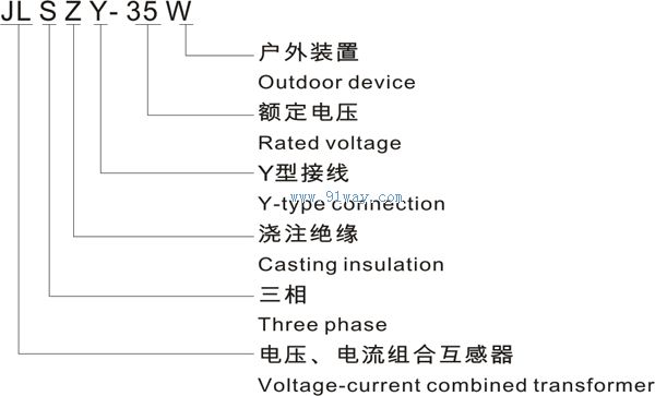 JLSZY-35W組合式互感器型號說明