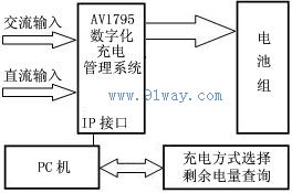 AV1795數字化充電管理系統使用舉例