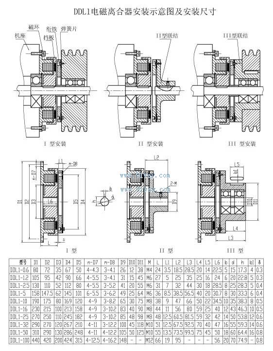 DDL1系列單片通電電磁離合器安裝尺寸