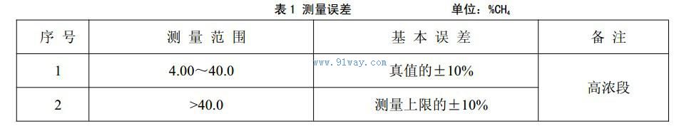 GJT100G(A)高濃度甲烷傳感器技術性能
