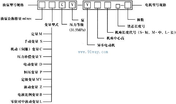 CY-Y系列油泵電機組選型說明