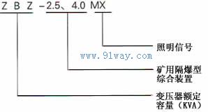 ZBZ-2.5,4.0MX(BAZ2)系列礦用隔爆型照明信號綜合裝置型號說明