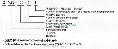 ZYZJ-355系列直流電動機型號說明