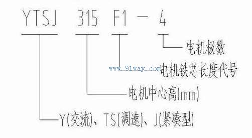 YTSJ系列緊湊型變頻調速三相異步電動機型號說明