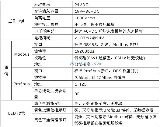 CN1DP-MP型通信適配器安裝尺寸