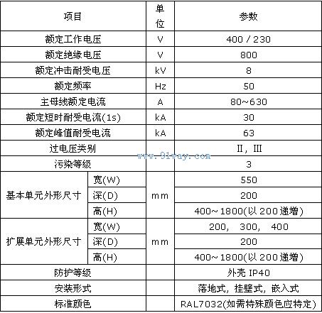 CXG1模塊化終端配電箱技術參數及安裝尺寸