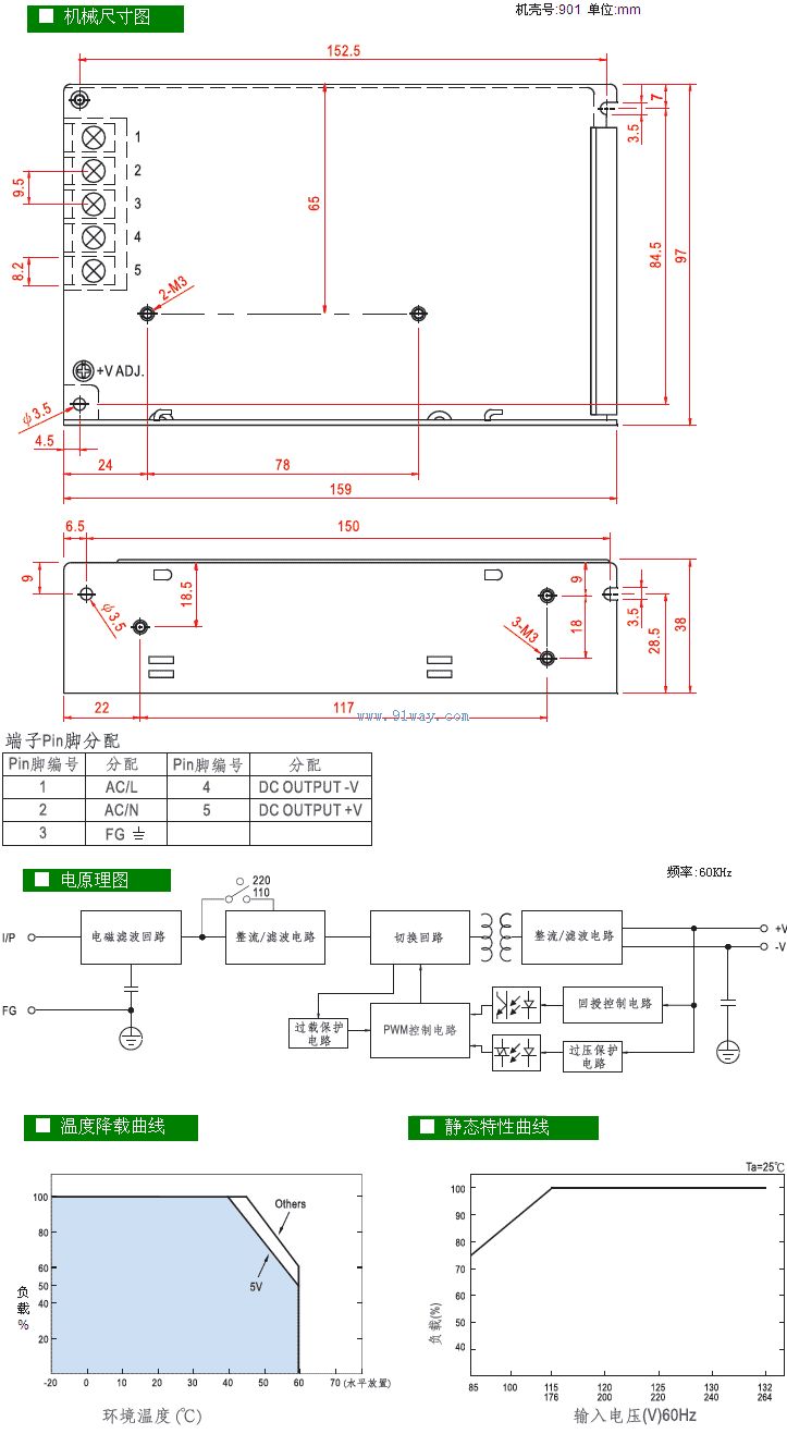 NES-100-24型單路輸出開關(guān)電源安裝尺寸