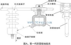 FHJDC10系列架空導線防雷接地線夾安裝尺寸
