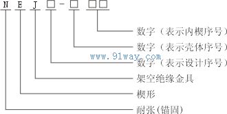 NEJ,JNE(NXJ,JNX)楔型絕緣耐張線夾型號說明