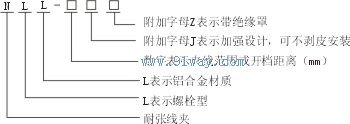 NLL系列配電螺栓型鋁合金耐張線夾及絕緣罩型號說明