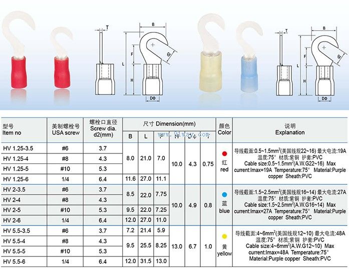 HV鉤形預(yù)絕緣端頭技術(shù)參數(shù)
