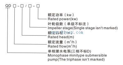 QDQ型潛水電泵型號說明