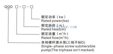 OGD型螺桿潛水電泵型號說明