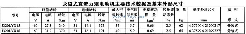 J320LYX15,J320LYX16系列永磁式直流力矩電動機技術(shù)參數(shù)及安裝尺寸