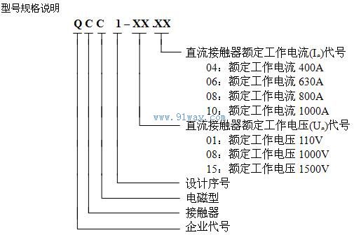 QCC1系列直流電磁接觸器型號說明