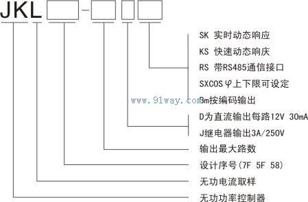 JKL58系列無功功率自動補償控制器型號說明