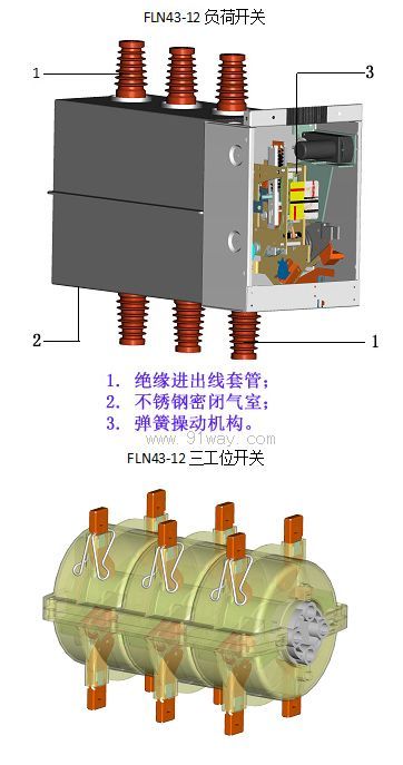 FLN43-12������λ�߉�ؓ���_�P