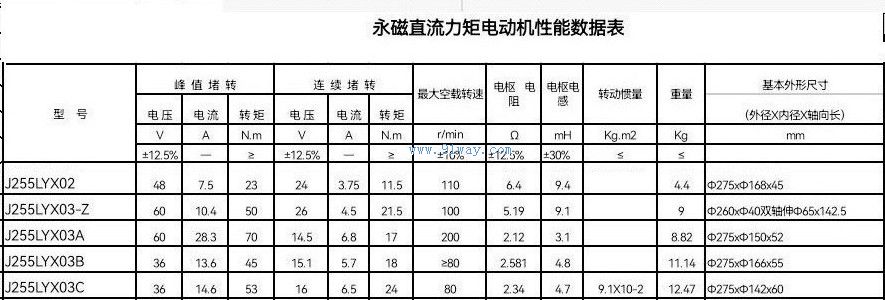 J255LYX02,03型永磁直流力矩電動機技術參數及安裝尺寸